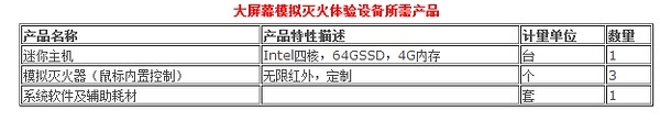 电子模拟灭火