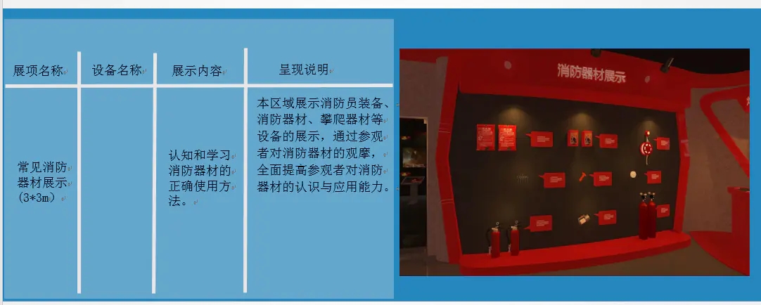 常见消防器材展示