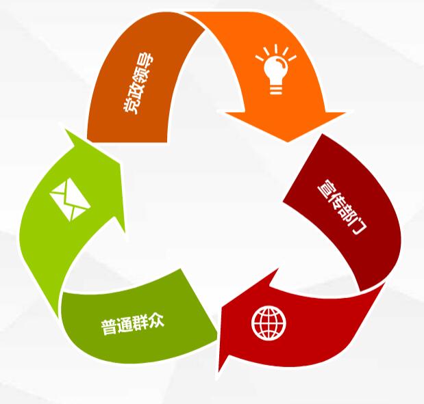 交通科普馆建设