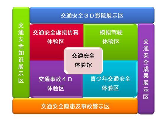 交通体验馆建设