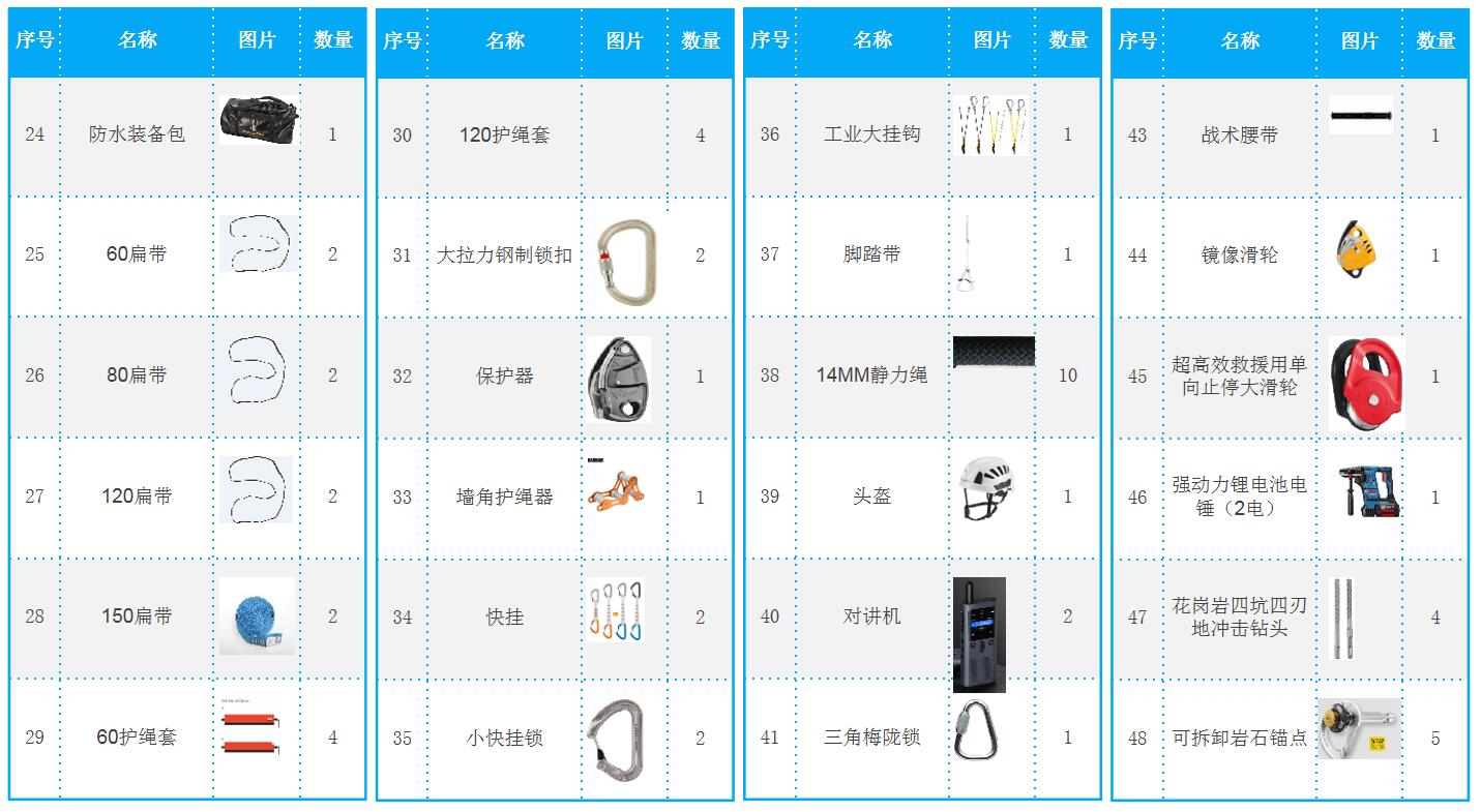 绳索装备推荐清单